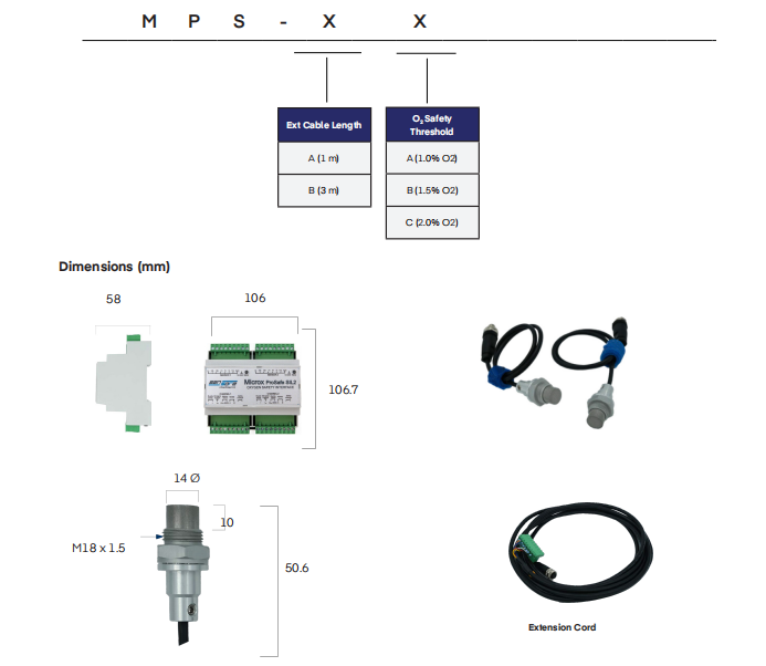Dual-Channel  Oxygen Transmitter Microx ProSafe SIL2